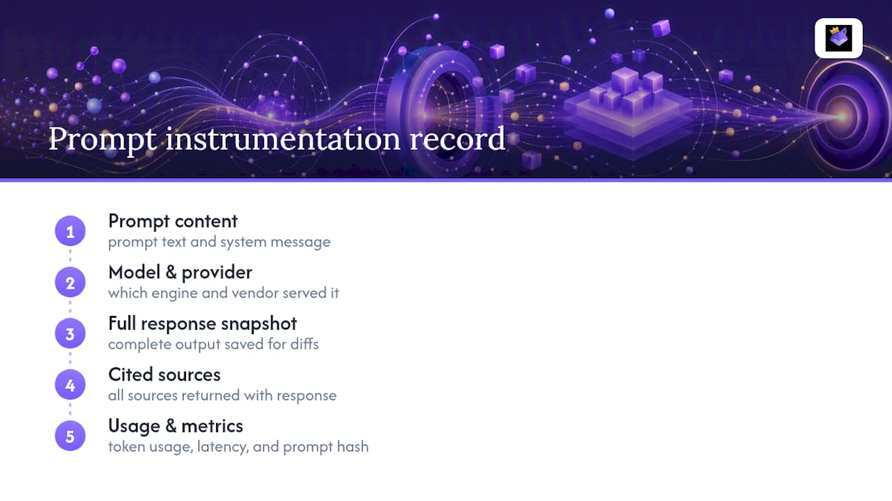 Prompt analytics instrumentation fields diagram