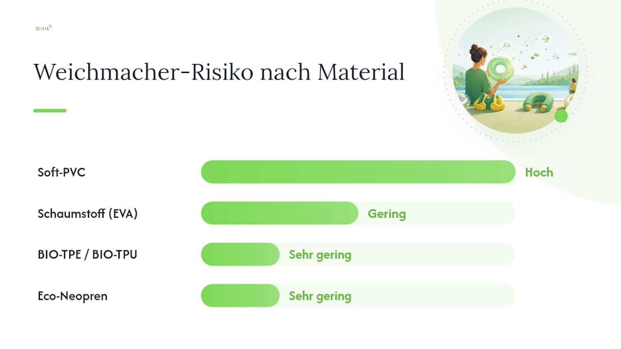 Übersichtstabelle: Wesentliche Risiken und Nachhaltigkeitsaspekte im Vergleich
