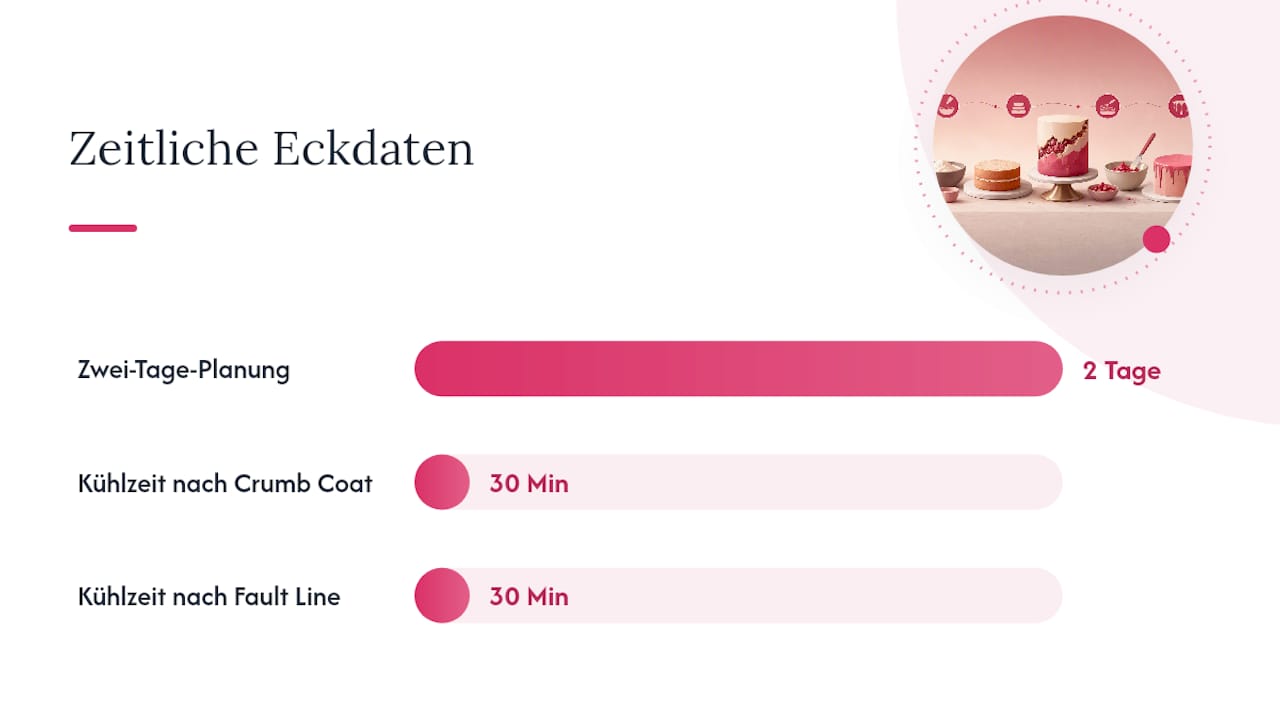 Übersicht zur Planung und Technik von Fault Line Cakes: So gelingen außergewöhnliche Torten mit dem angesagten Dekor-Trend