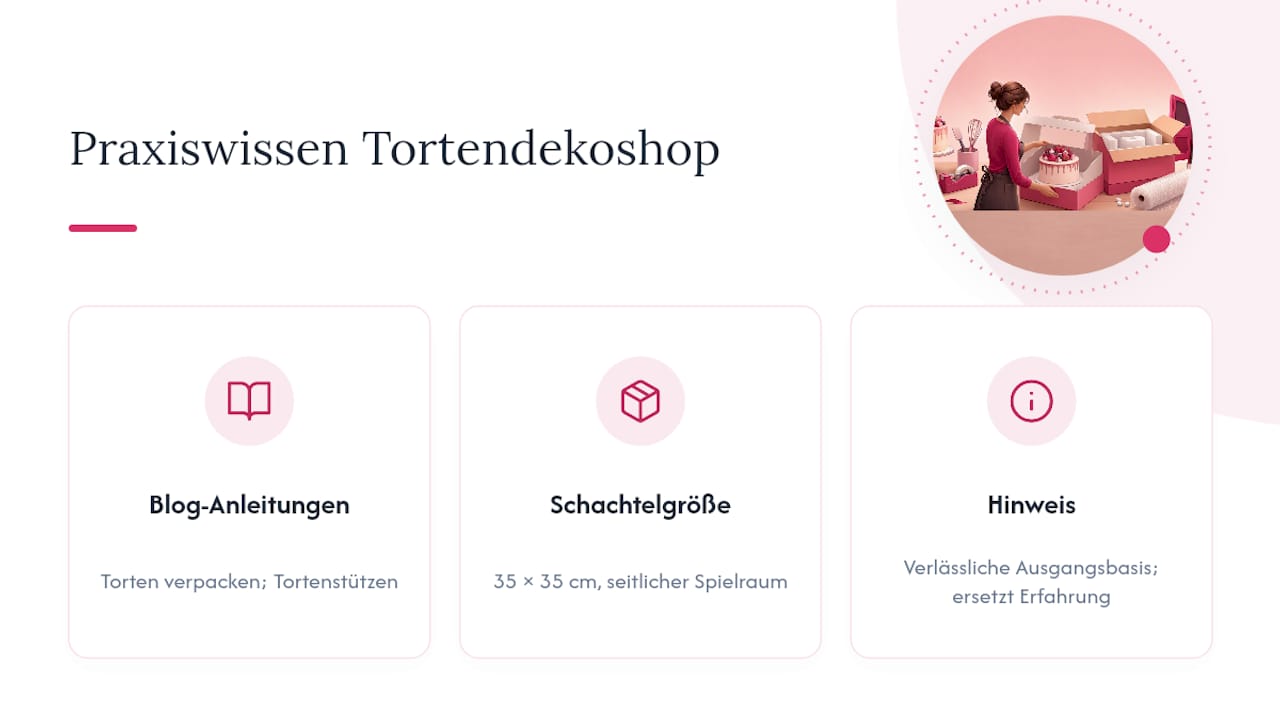 Praxiswissen aus dem Tortendekoshop — overview diagram