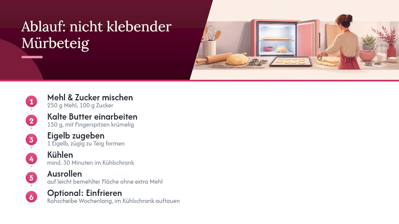 Anleitung für einen nicht klebenden Mürbeteig