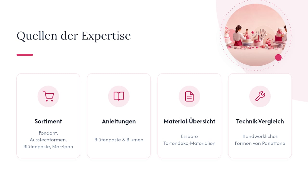 Woher kommt die Expertise hinter diesen Empfehlungen? — overview diagram