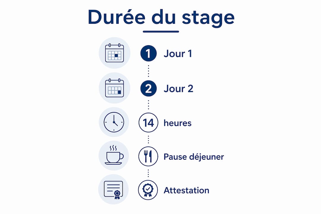 Découvrez en image les différentes étapes et la durée d’un stage de récupération de points sur votre permis.