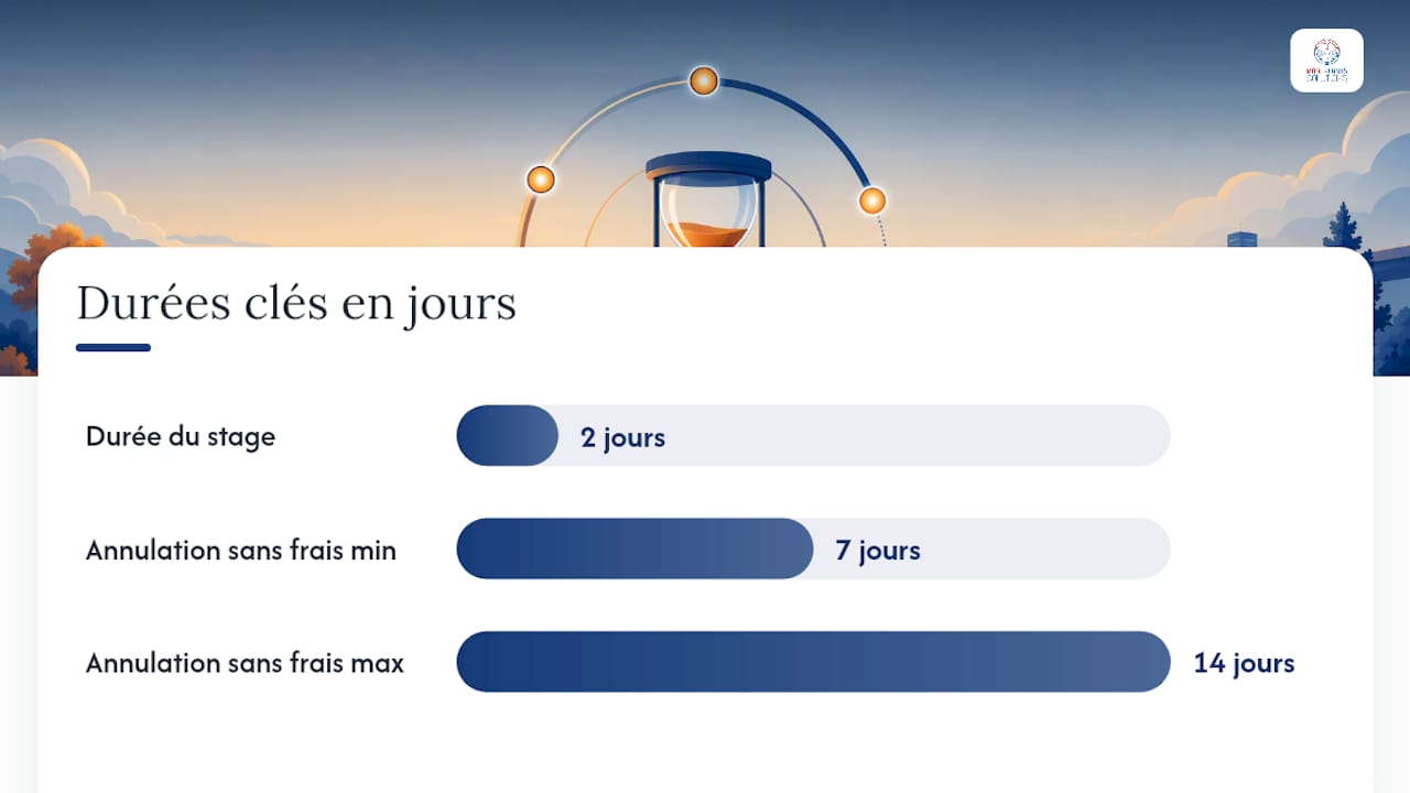 Combien coûte un stage le week-end et quelles sont les conditions d'annulation ? — overview diagram