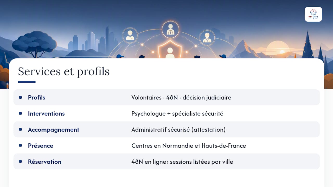 Réservez votre stage chez Monpermissolutions en toute sécurité administrative — overview diagram