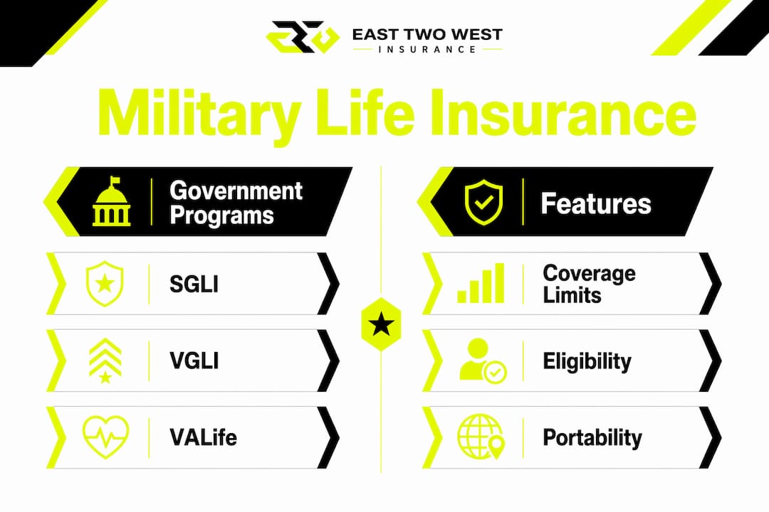 Infographic comparing military life insurance options