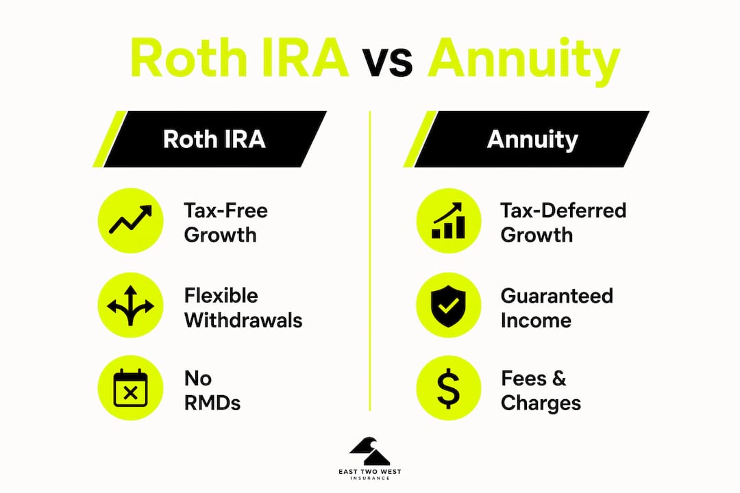 Infographic comparing Roth IRA and annuity key features