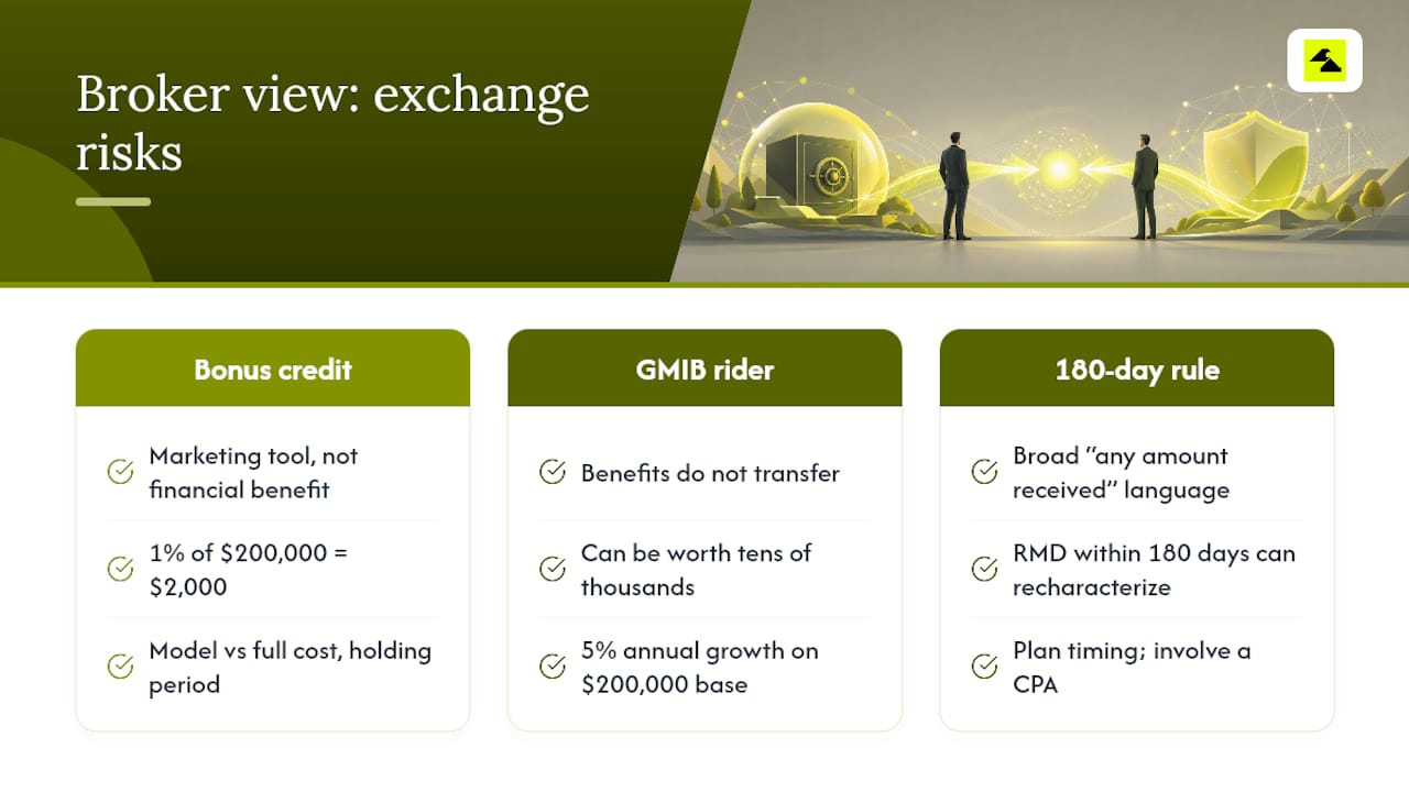 An independent broker's perspective on 1035 exchanges — overview diagram