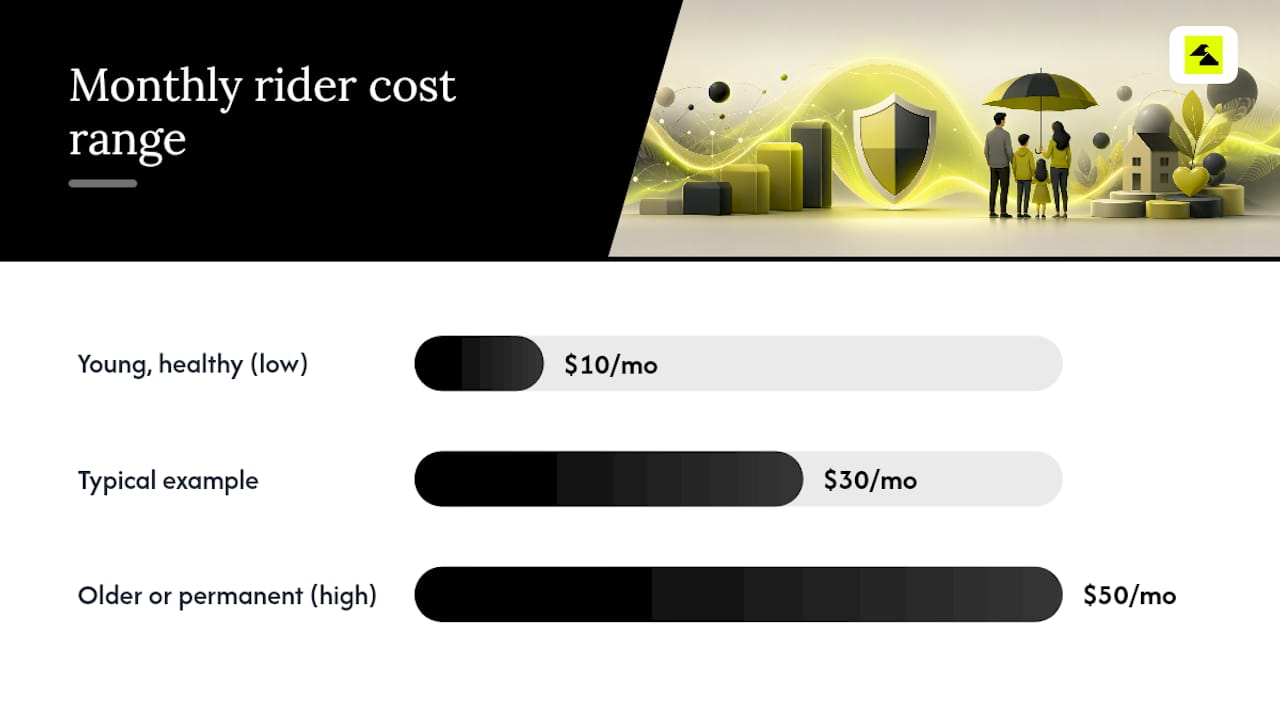 Diagram comparing waiver of premium costs
