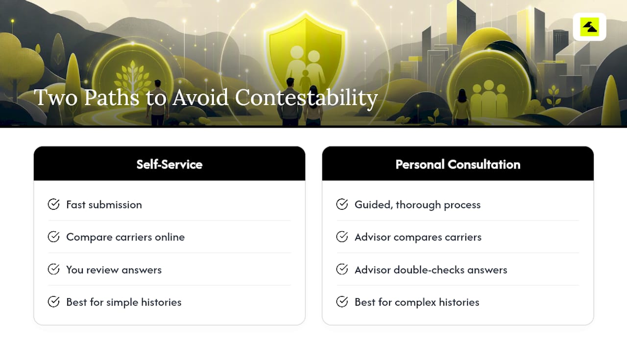 How East Two West Helps You Avoid Contestability Problems — overview diagram