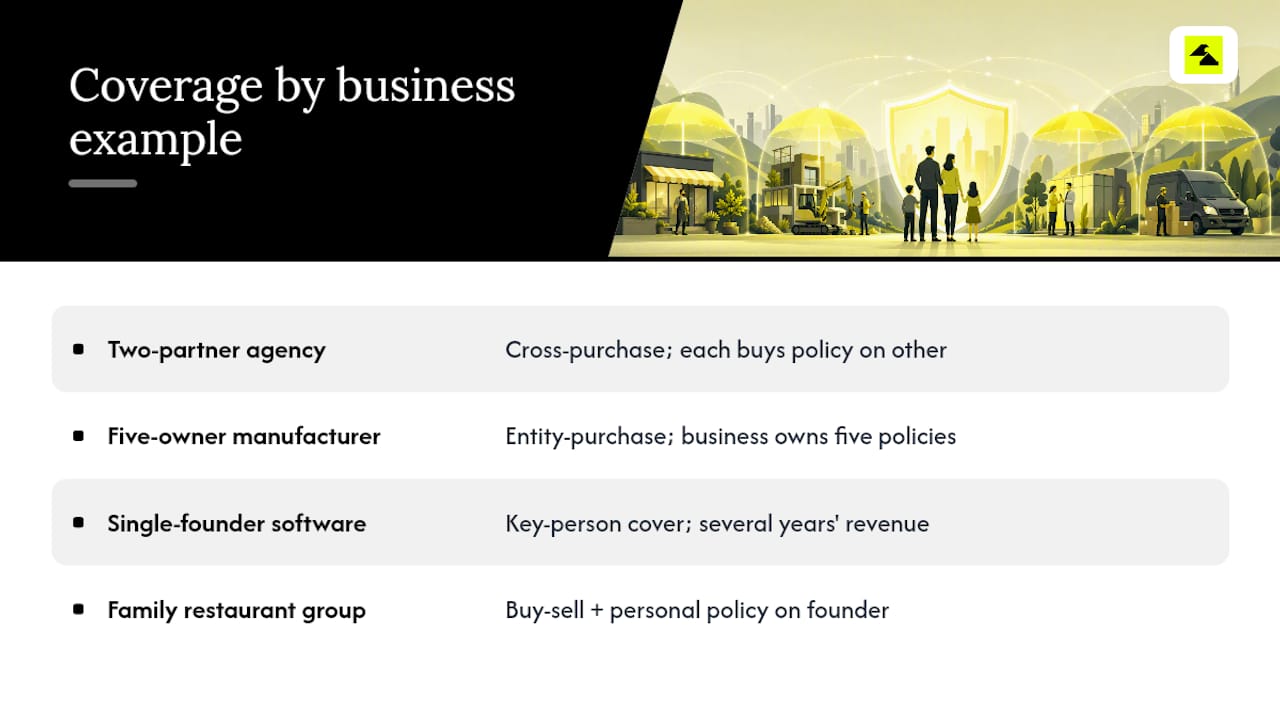 Real-World Examples: How Coverage Structures Fit Different Businesses — overview diagram