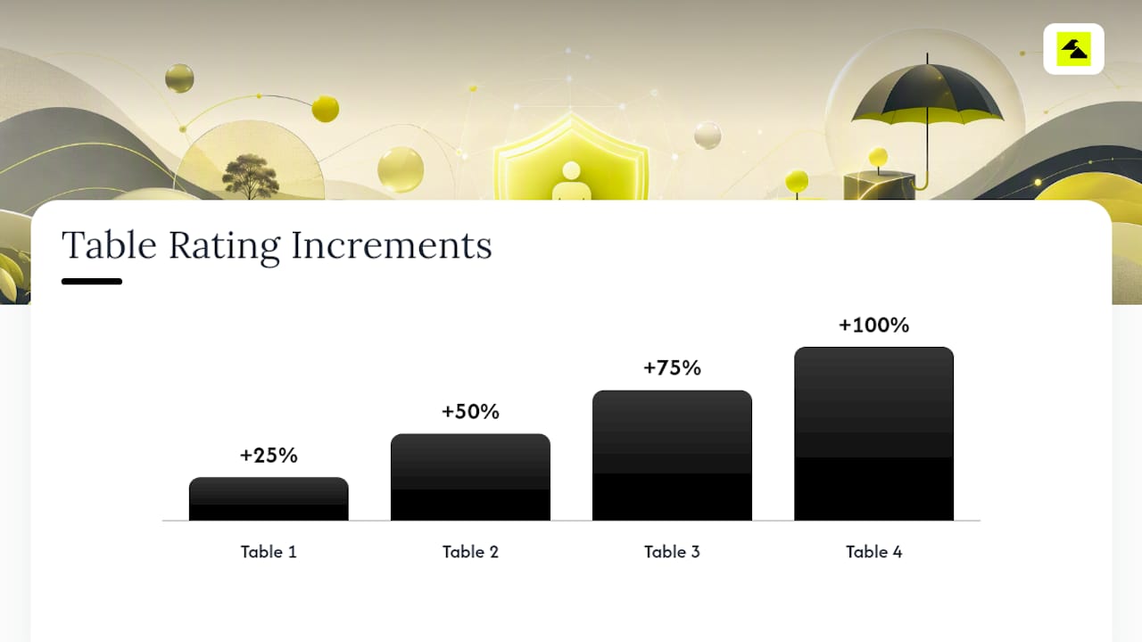 Diagram showing impaired risk table ratings and premium increases