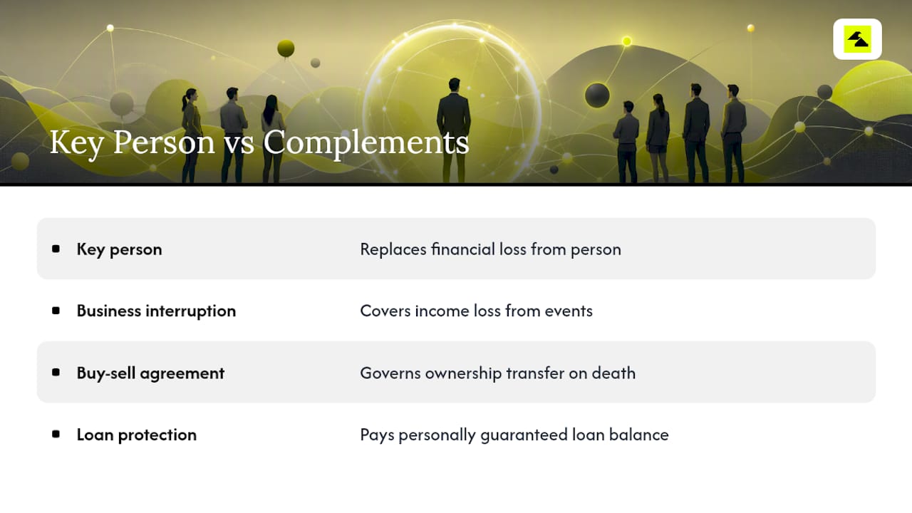 Alternatives and Complements to Key Person Coverage — overview diagram