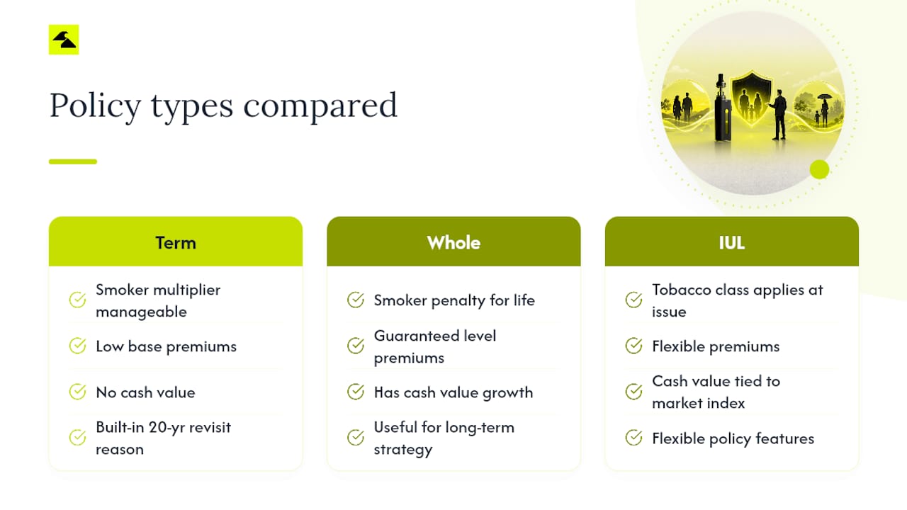 Comparison of four life insurance policy types