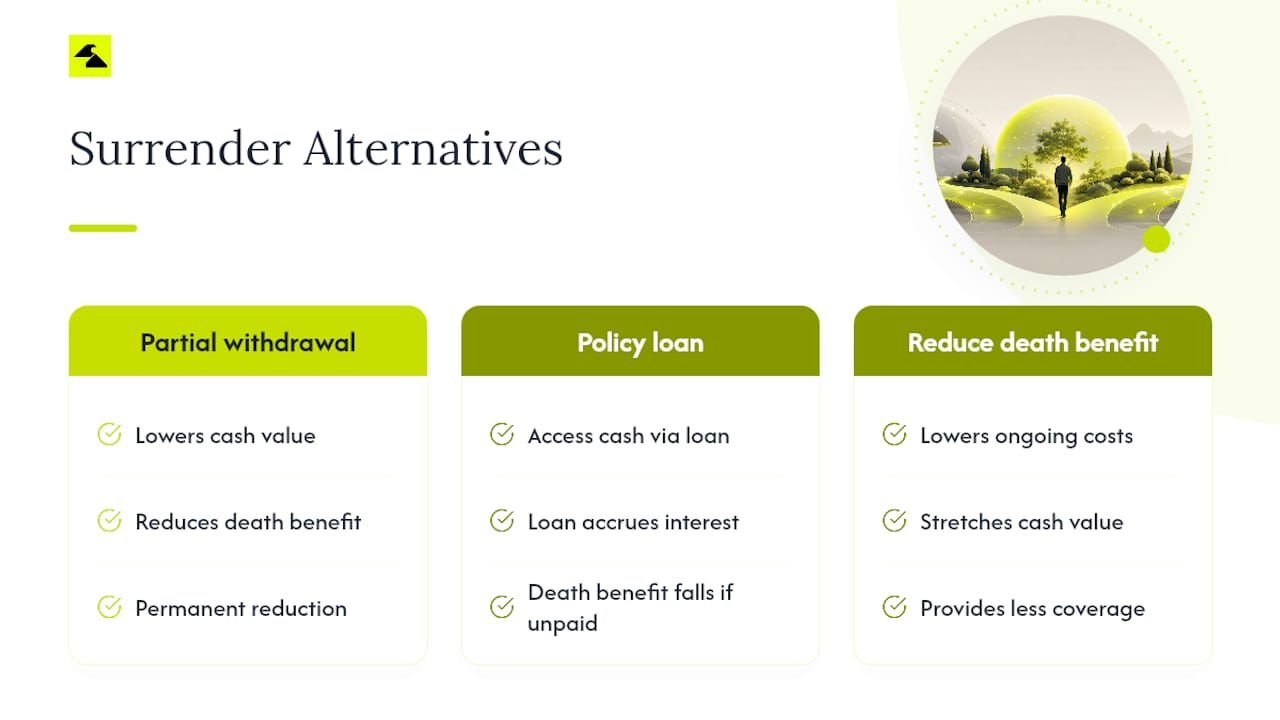 Three universal life policy alternatives and tradeoffs