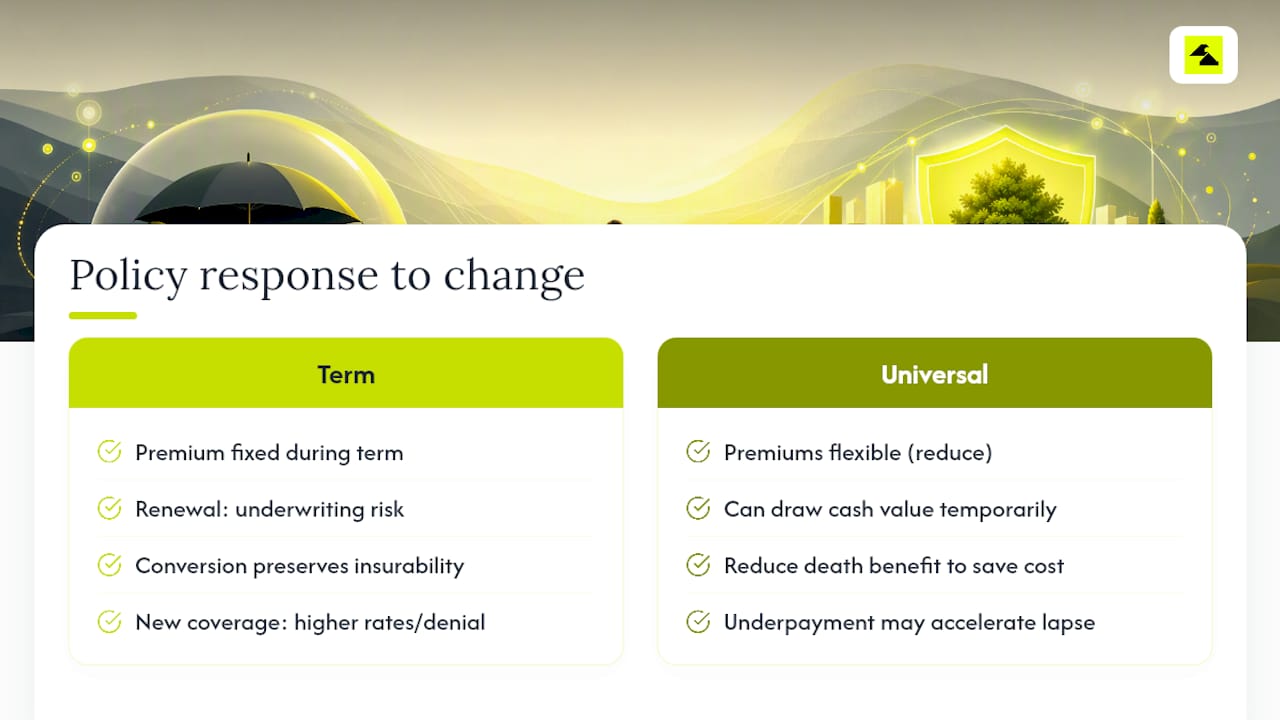 Changing Health or Life Circumstances: How Each Policy Responds — overview diagram