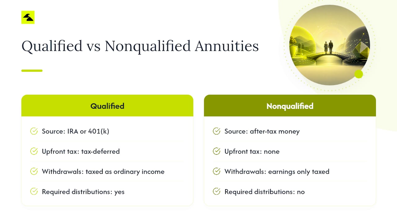 Qualified and nonqualified annuity comparison