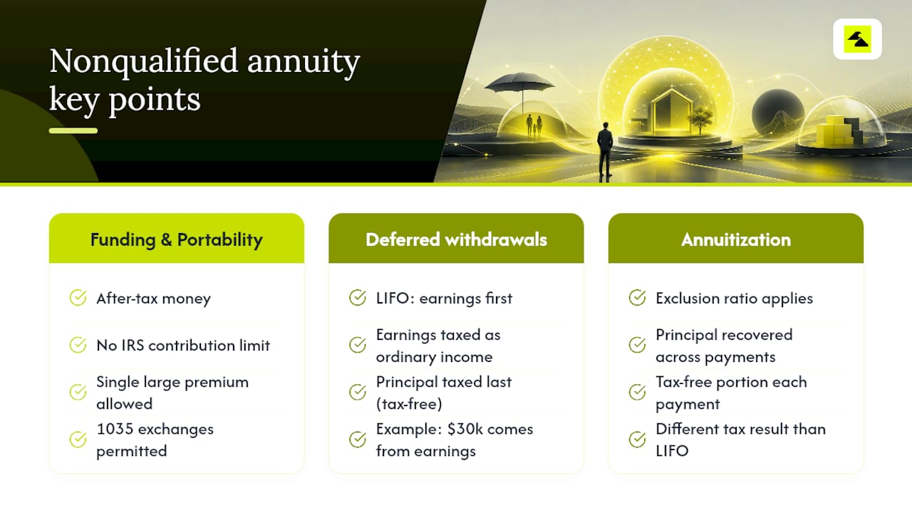 What Is a Nonqualified Annuity? Taxation and Flexibility — overview diagram