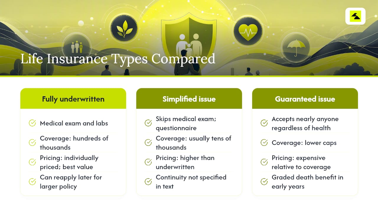 Comparison of four life insurance coverage types
