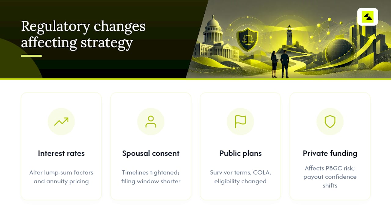How Changing Pension Laws Affect This Strategy — overview diagram