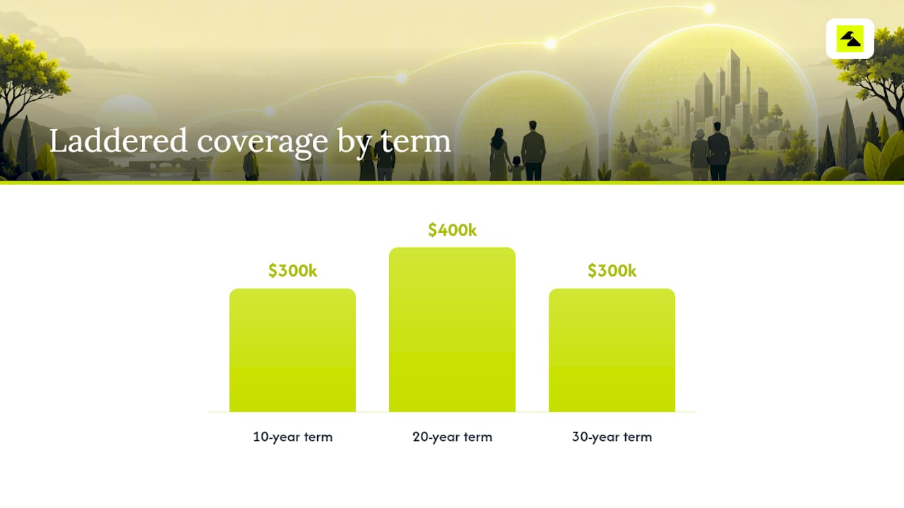 Staggered term life policy coverage comparison