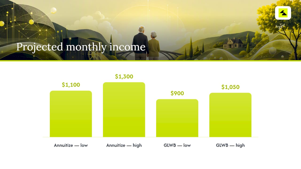 Annuitization and rider income comparison