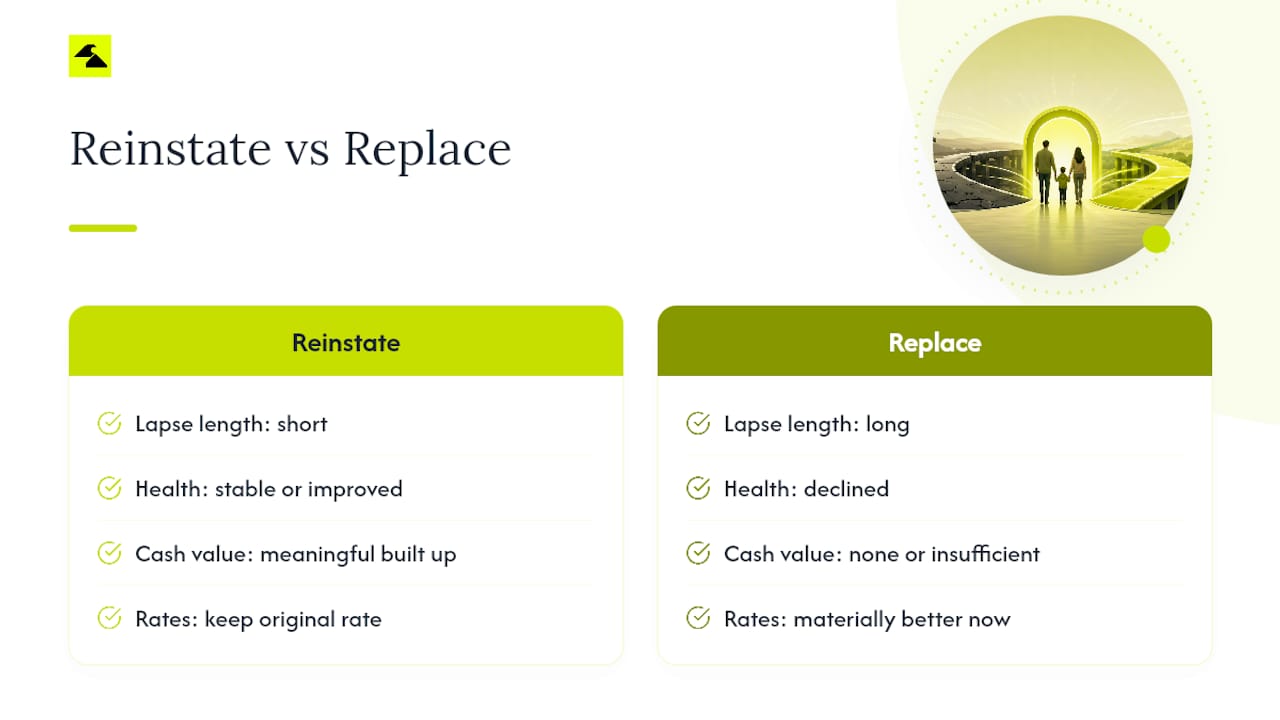 Reinstate versus replace coverage comparison