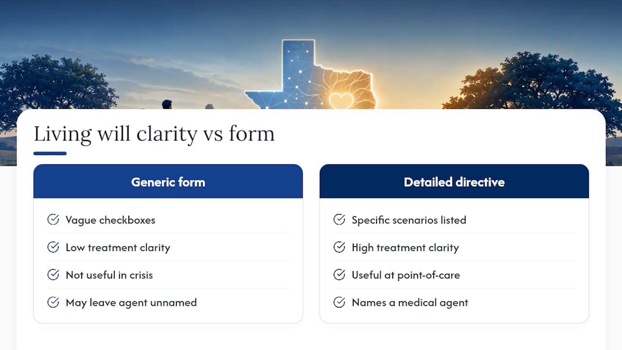 Comparison of general versus detailed living will statements