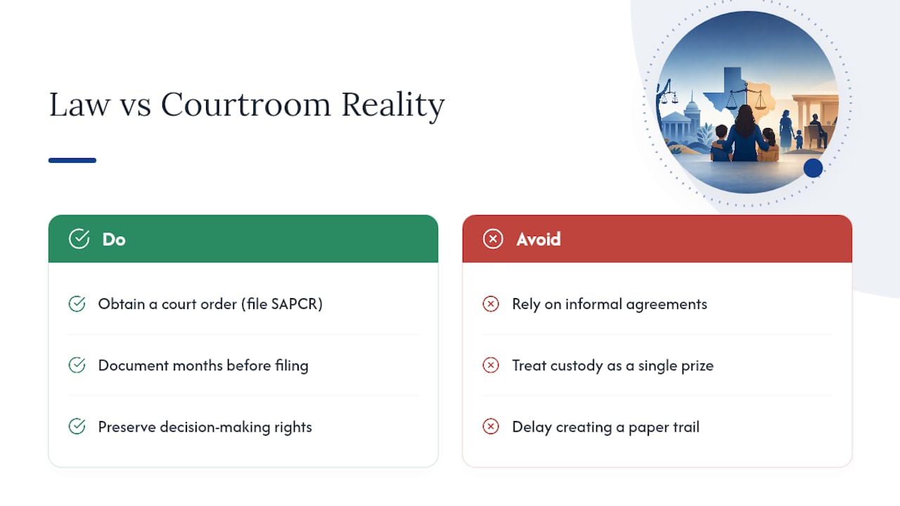 The Real Gap Between the Law and the Courtroom — overview diagram