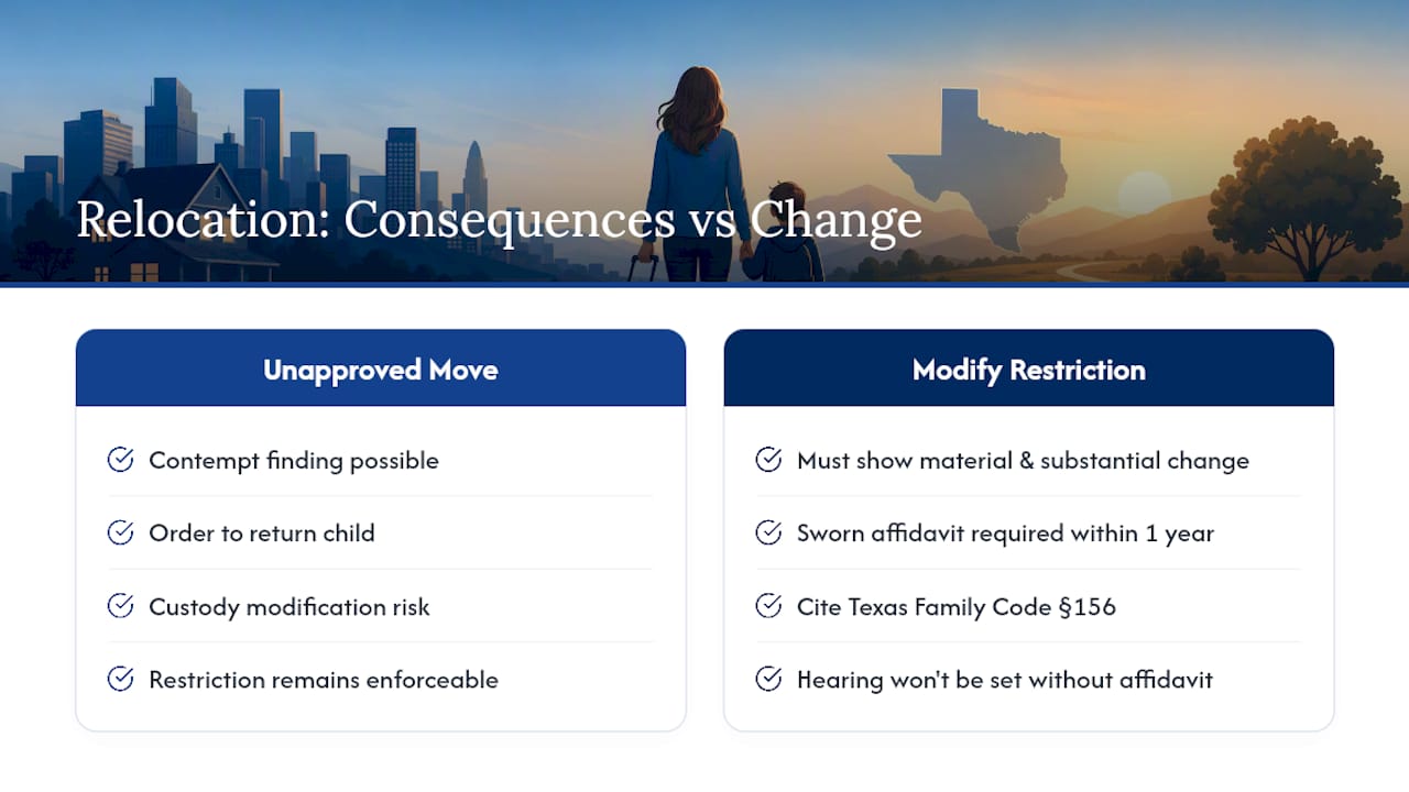 Texas Law on Relocation With a Child: Geographic Restrictions and the Modification Standard — overview diagram