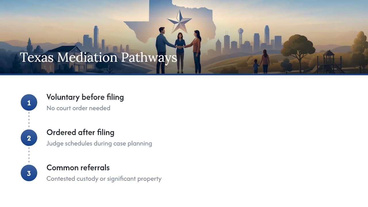 Texas divorce mediation pathways diagram