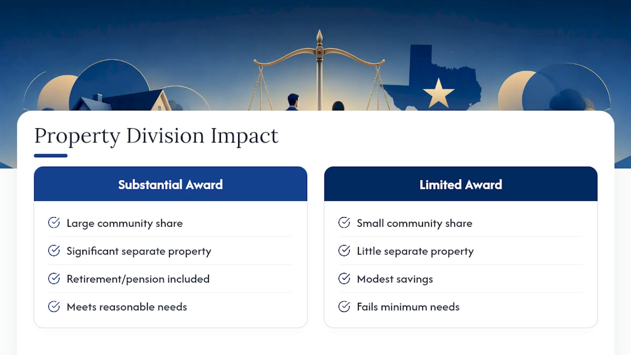 Does Property Division Affect Your Eligibility for Maintenance? — overview diagram