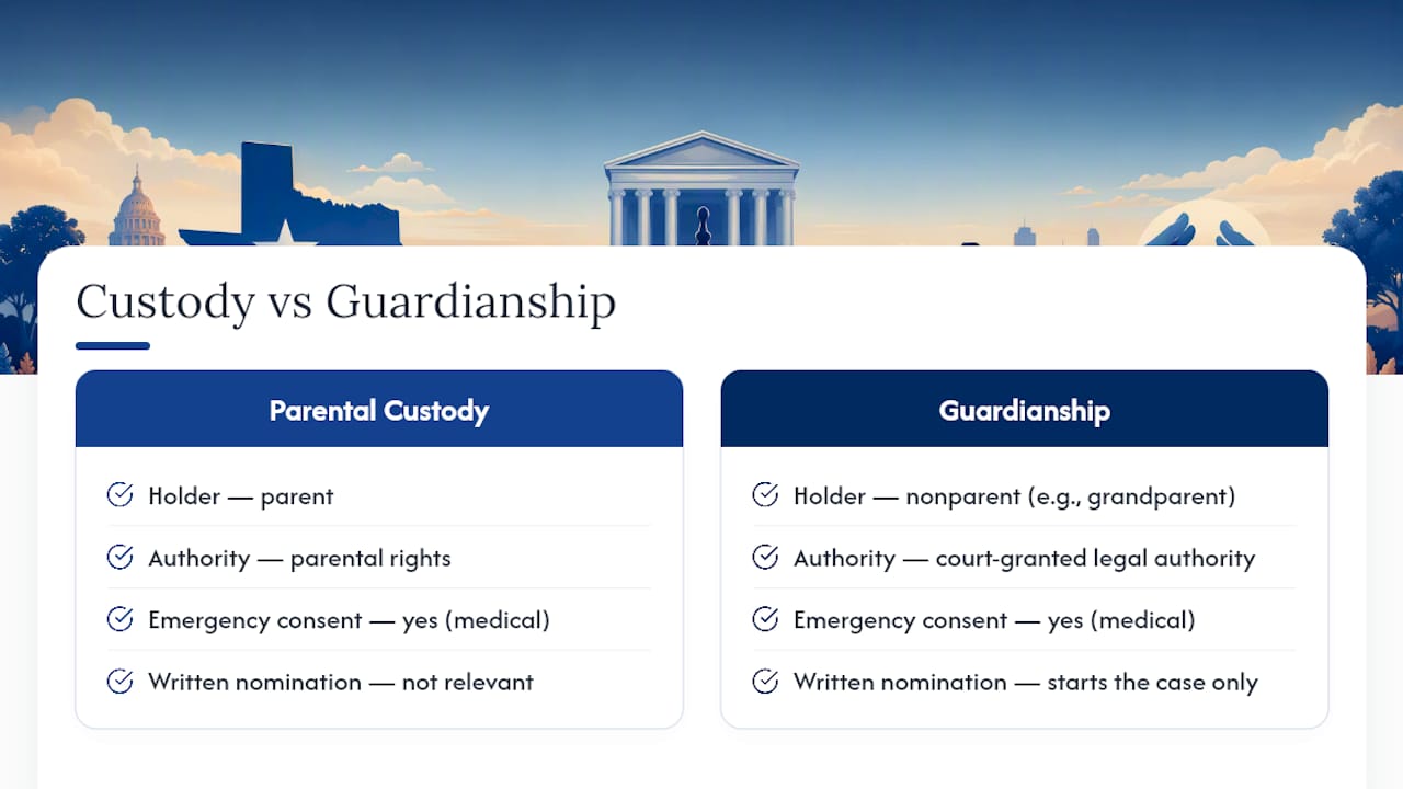 Guardianship and custody authority comparison