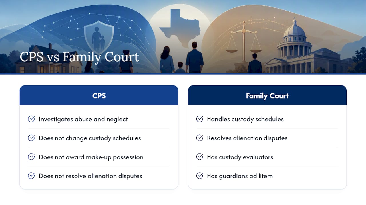 CPS and family court responsibility comparison