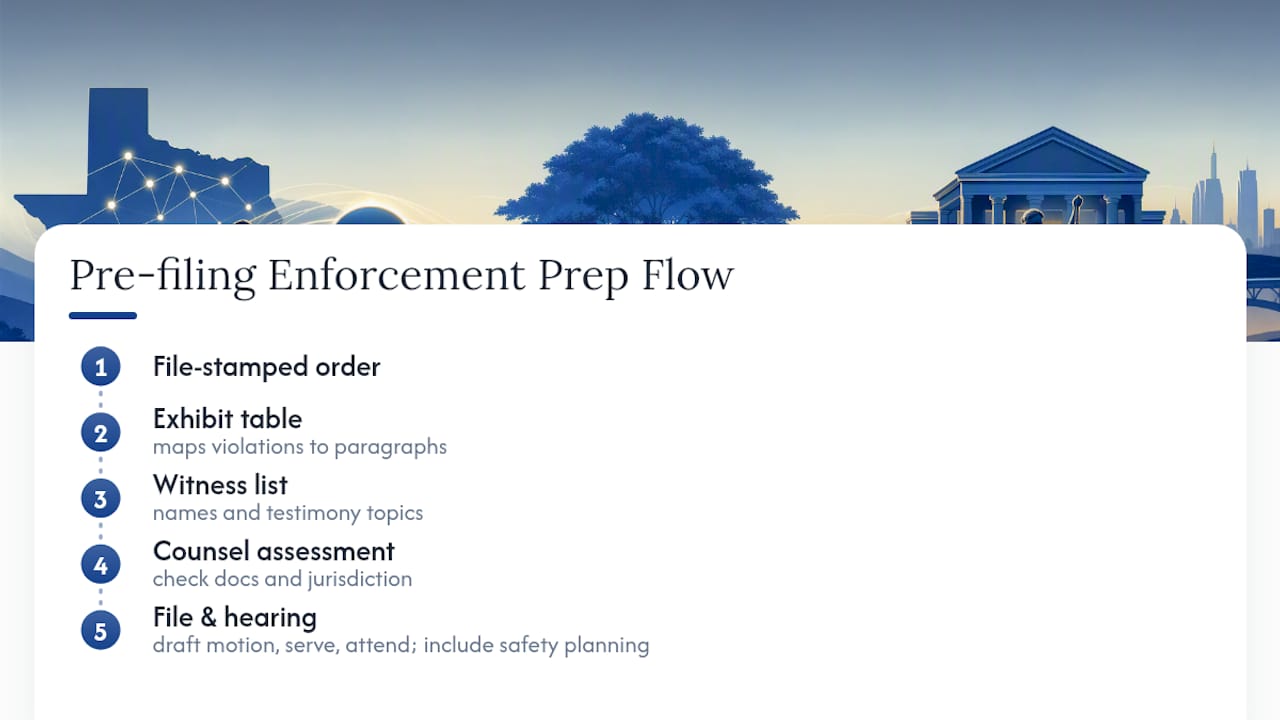 Three components of a court-ready custody case