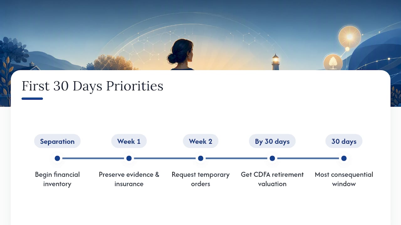 What the Data Actually Tells Us About This Decision — overview diagram