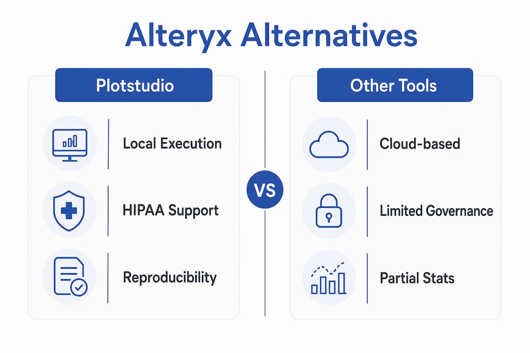 Infographic comparing features of Alteryx alternatives for research