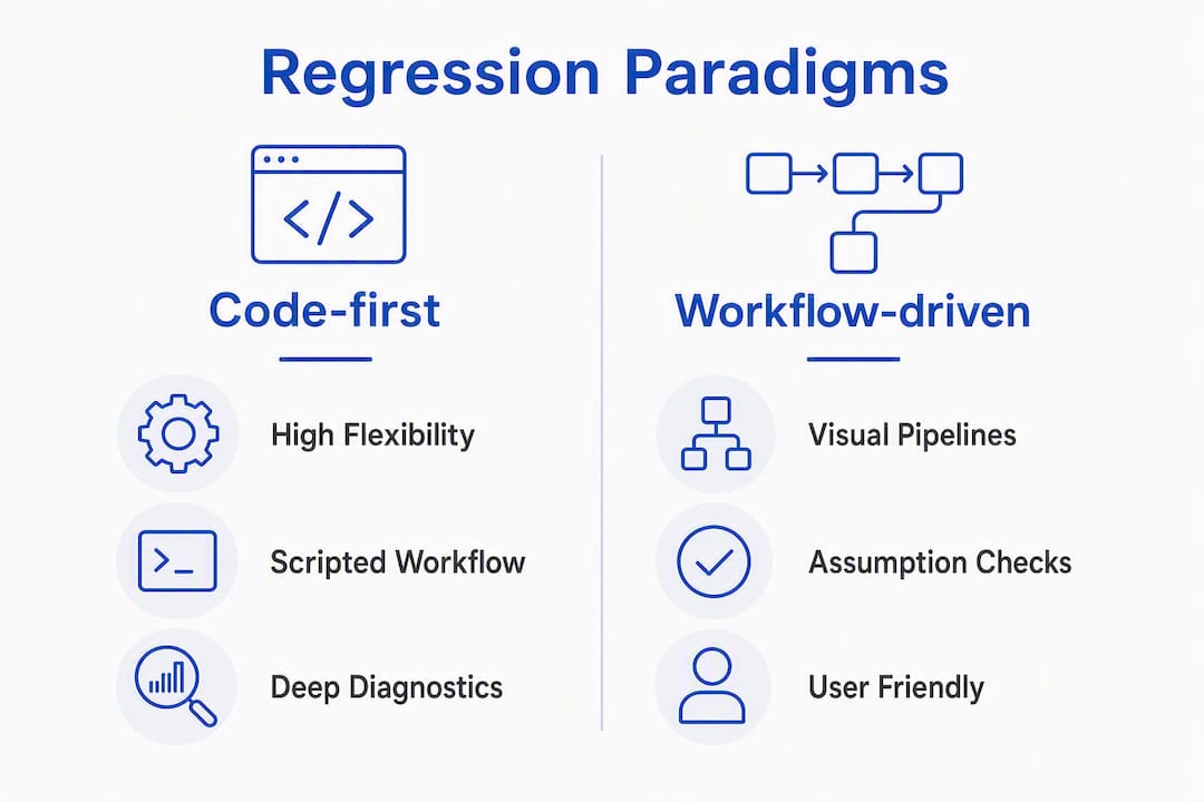 Infographic comparing regression software paradigms