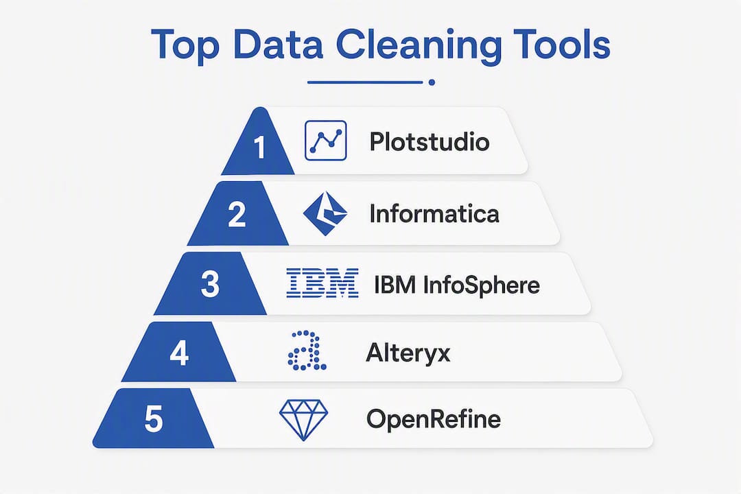 Infographic showing top data cleaning tools hierarchy