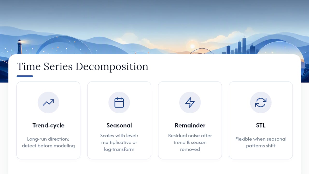 Decomposition of time series into components