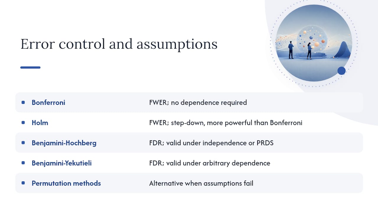 Why Do These Procedures Actually Control Their Target Error Rate? — overview diagram