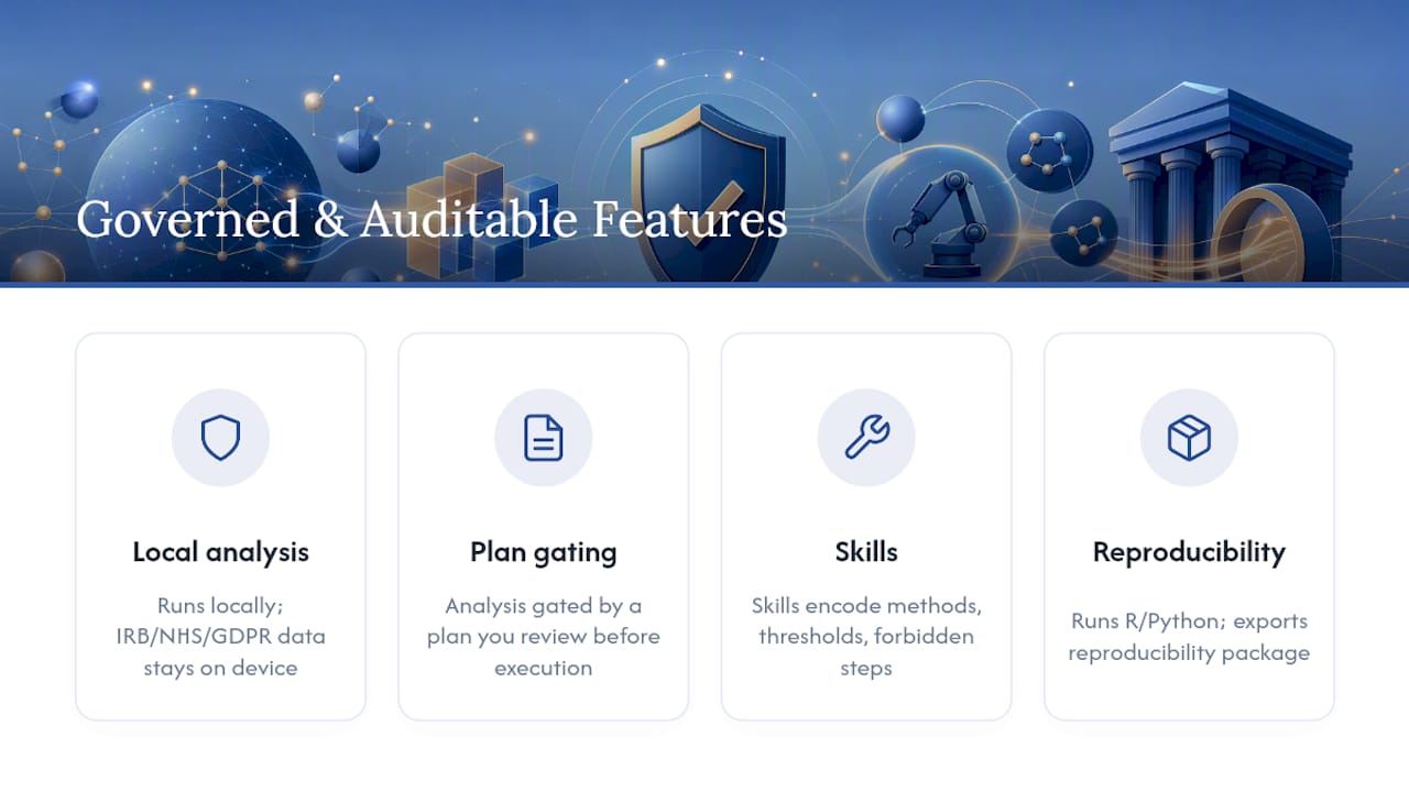 A Governed, Auditable Option for Research and Enterprise Analytics — overview diagram