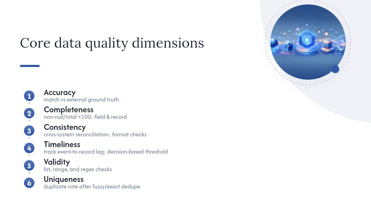 Diagram of core data quality dimensions and measurements