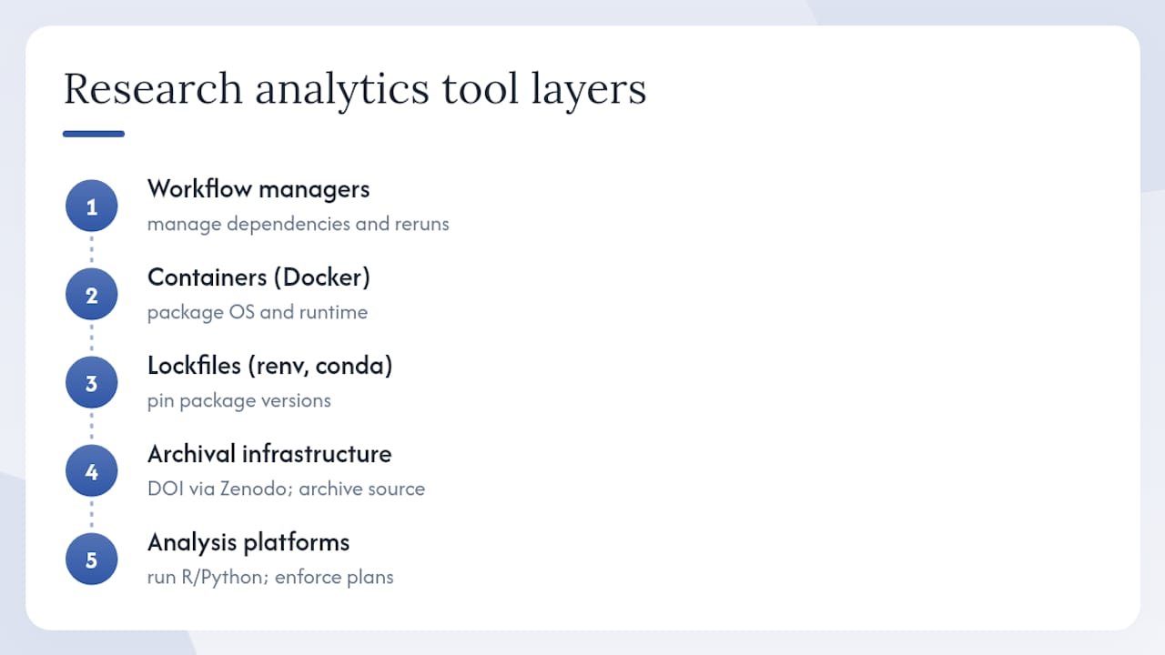 Which Tools Do Research Teams Rely on for Analytics Work? — overview diagram