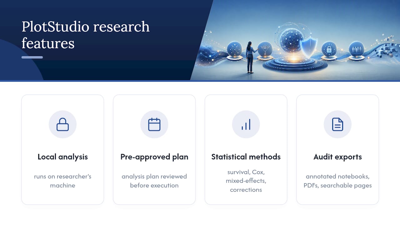 PlotStudio: Built for Research-Grade, Privacy-First Charts — overview diagram