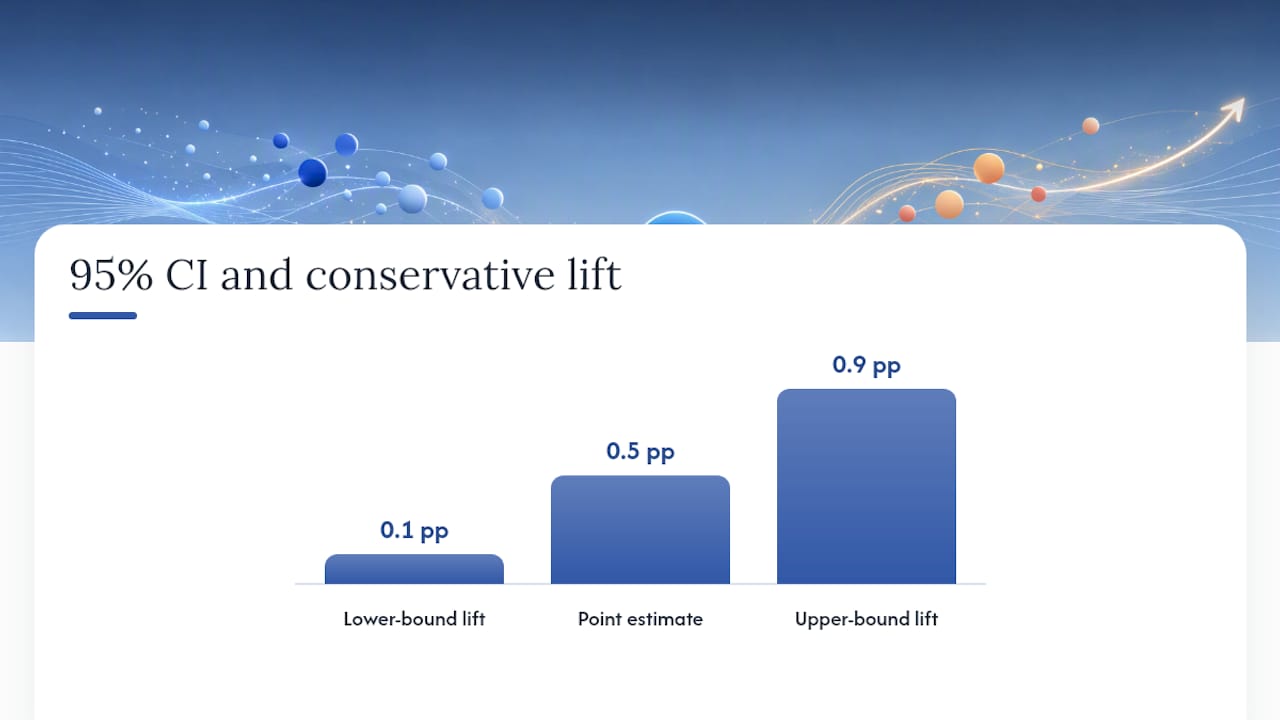 Confidence interval with emphasized lower bound