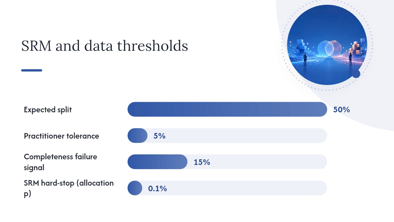 How Do You Validate an Experiment Before Trusting the Results? — overview diagram