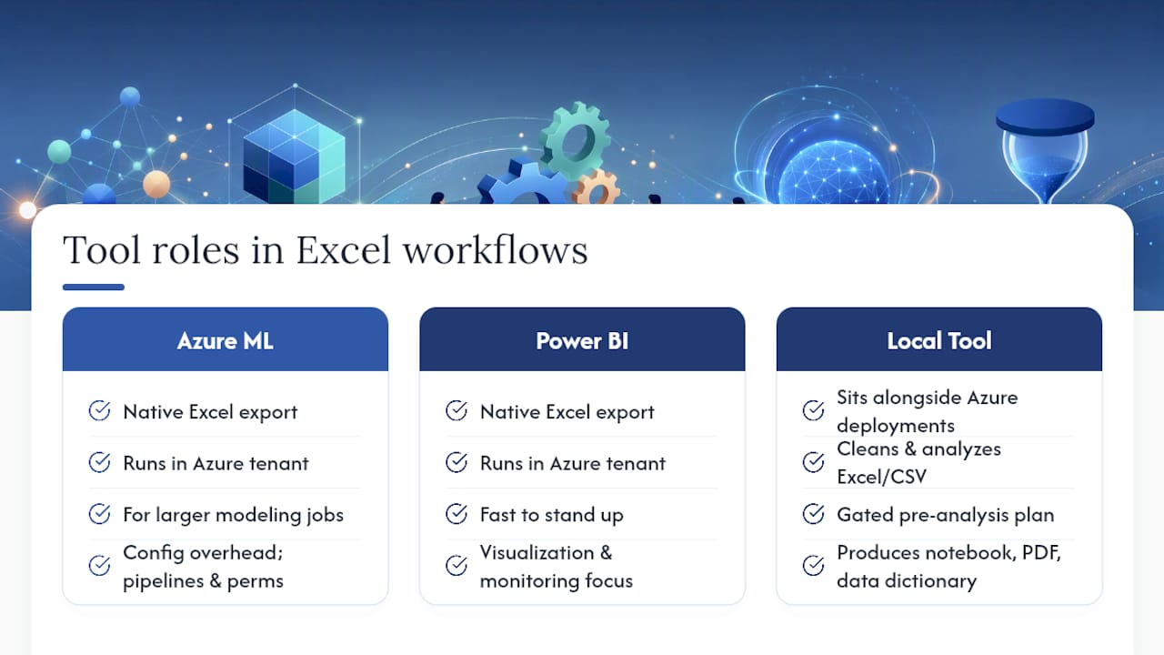 Connecting Excel Data to Azure ML, Power BI, and Other AI Platforms — overview diagram