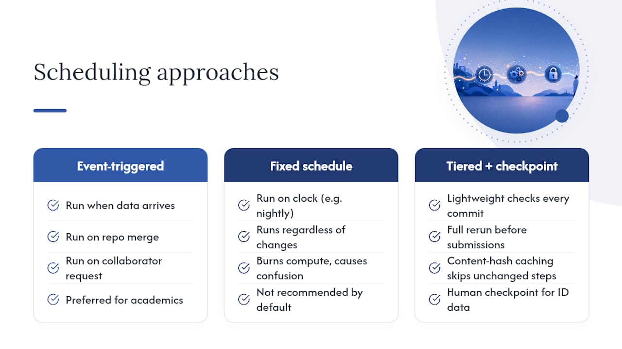 Best Practices for Scheduling and Triggering Automated Runs — overview diagram
