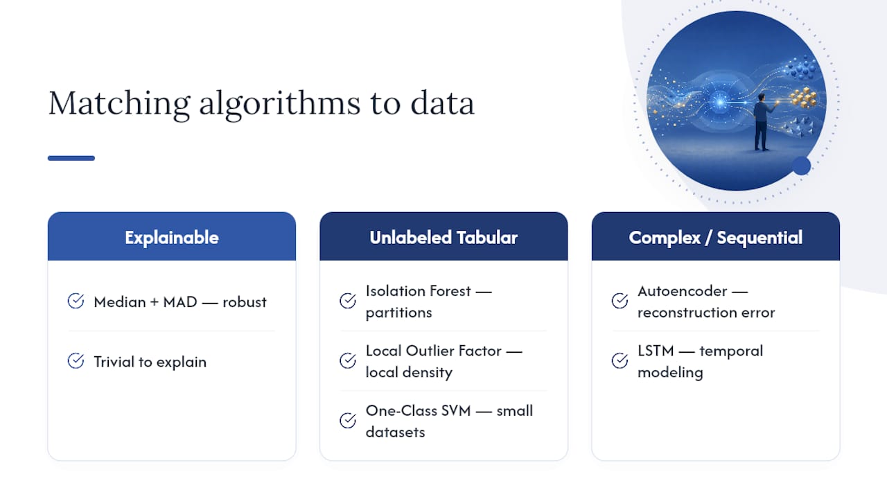 Comparison of anomaly detection algorithms